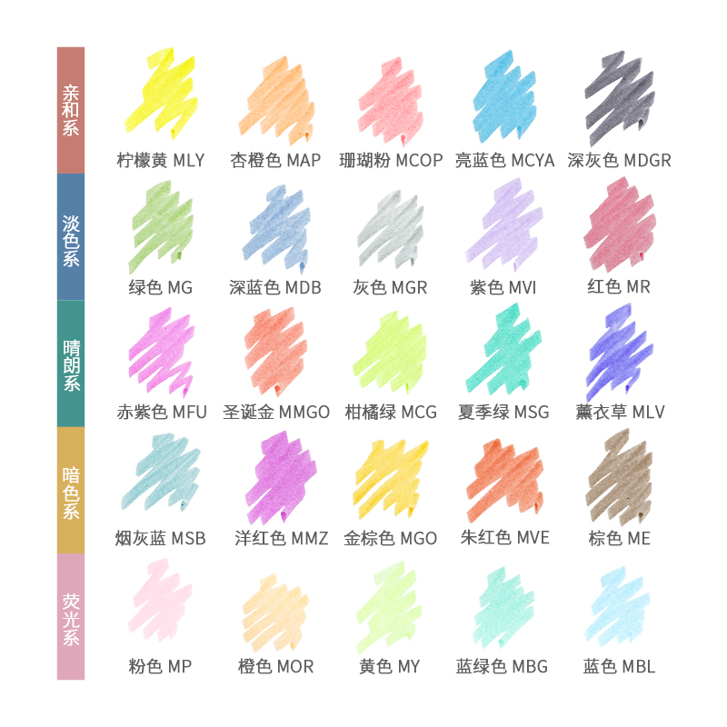 얼룩말 Mildliner 라이너 양방향 형광펜 펜 후크 - Zebra Pen Mildliner 리뷰 및 가격